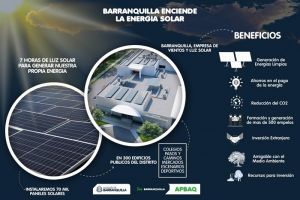Barranquilla da el salto a las energías limpias