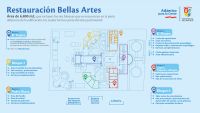Gobernación del Atlántico revela cómo será la restauración de Bellas Artes