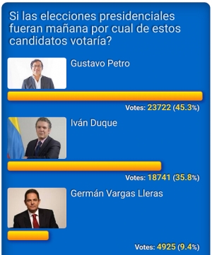 Gustavo Petro, candidato de Colombia Humana, Iván Duque, candidato del Centro Democratico y el candidato Germán Vargas.  